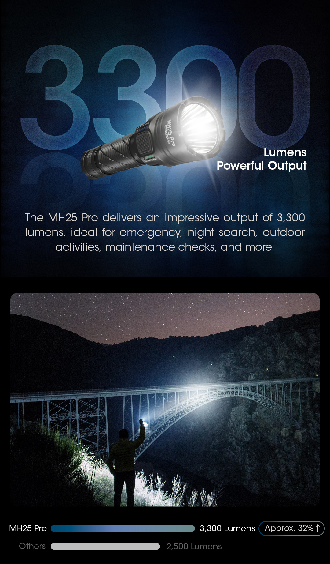 NITECORE MH25 Pro Ultra Long Range USB-C Rechargeable Flashlight