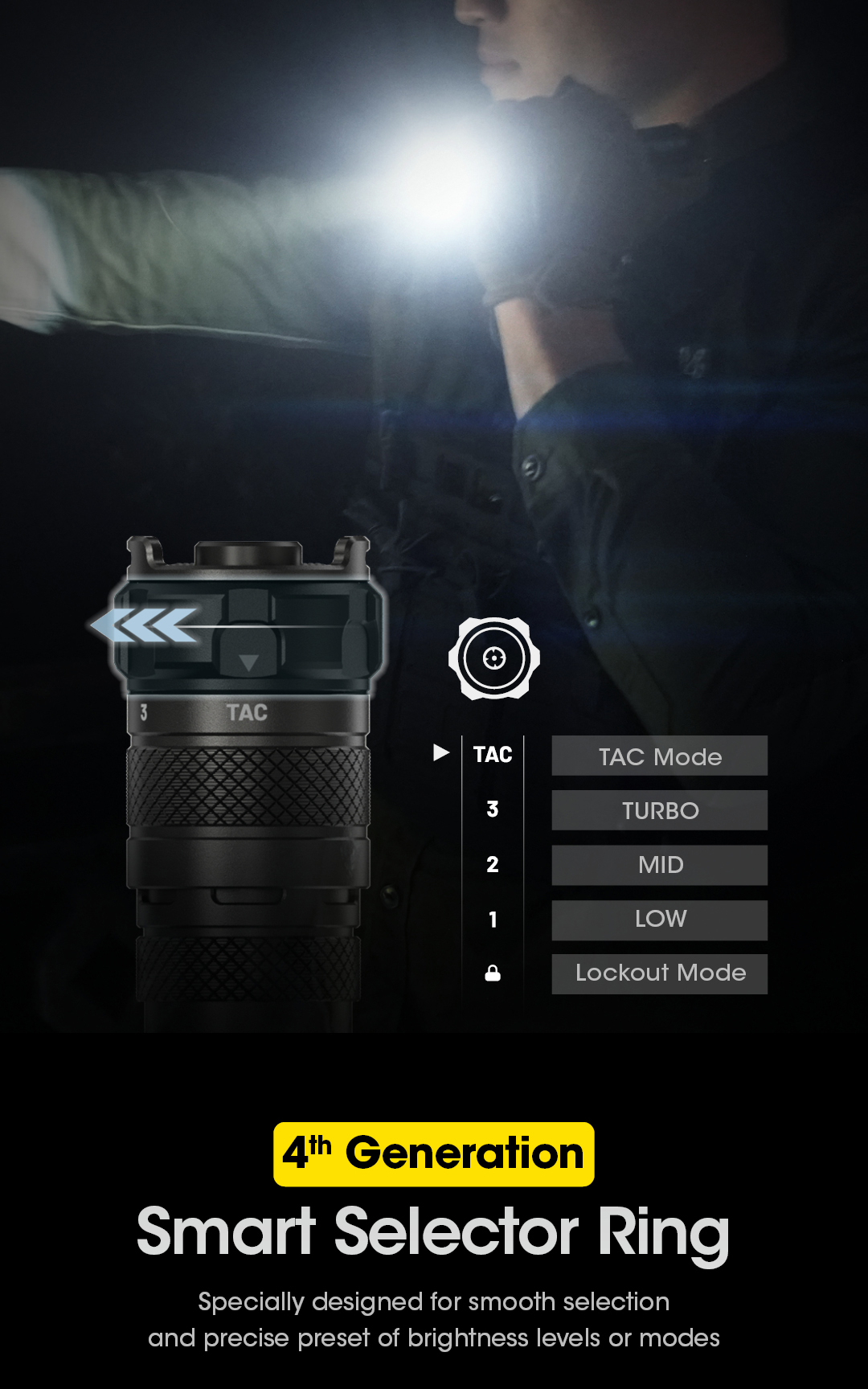NITECORE SRT6i High Performance SmartRing Tactical Flashlight