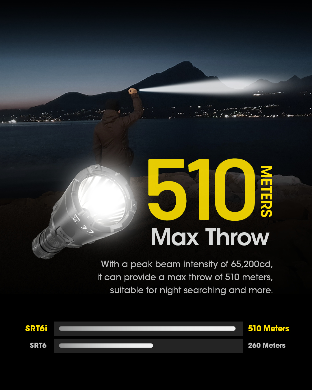 NITECORE SRT6i High Performance SmartRing Tactical Flashlight