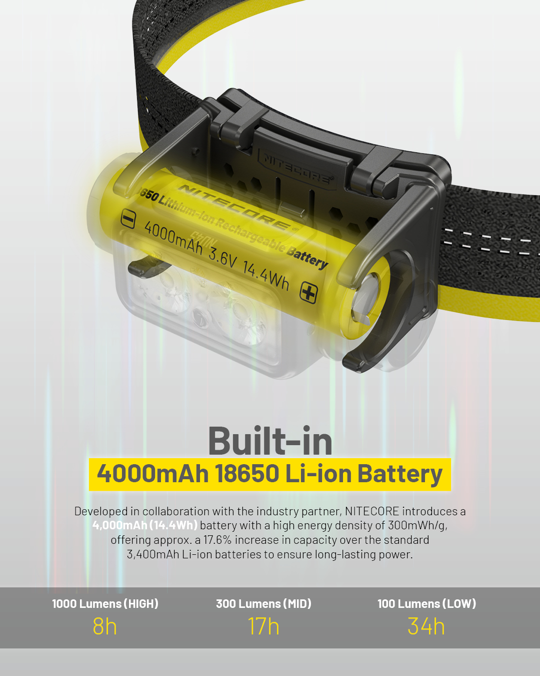 NITECORE NU45 High Output Lightweight Rechargeable Headlamp