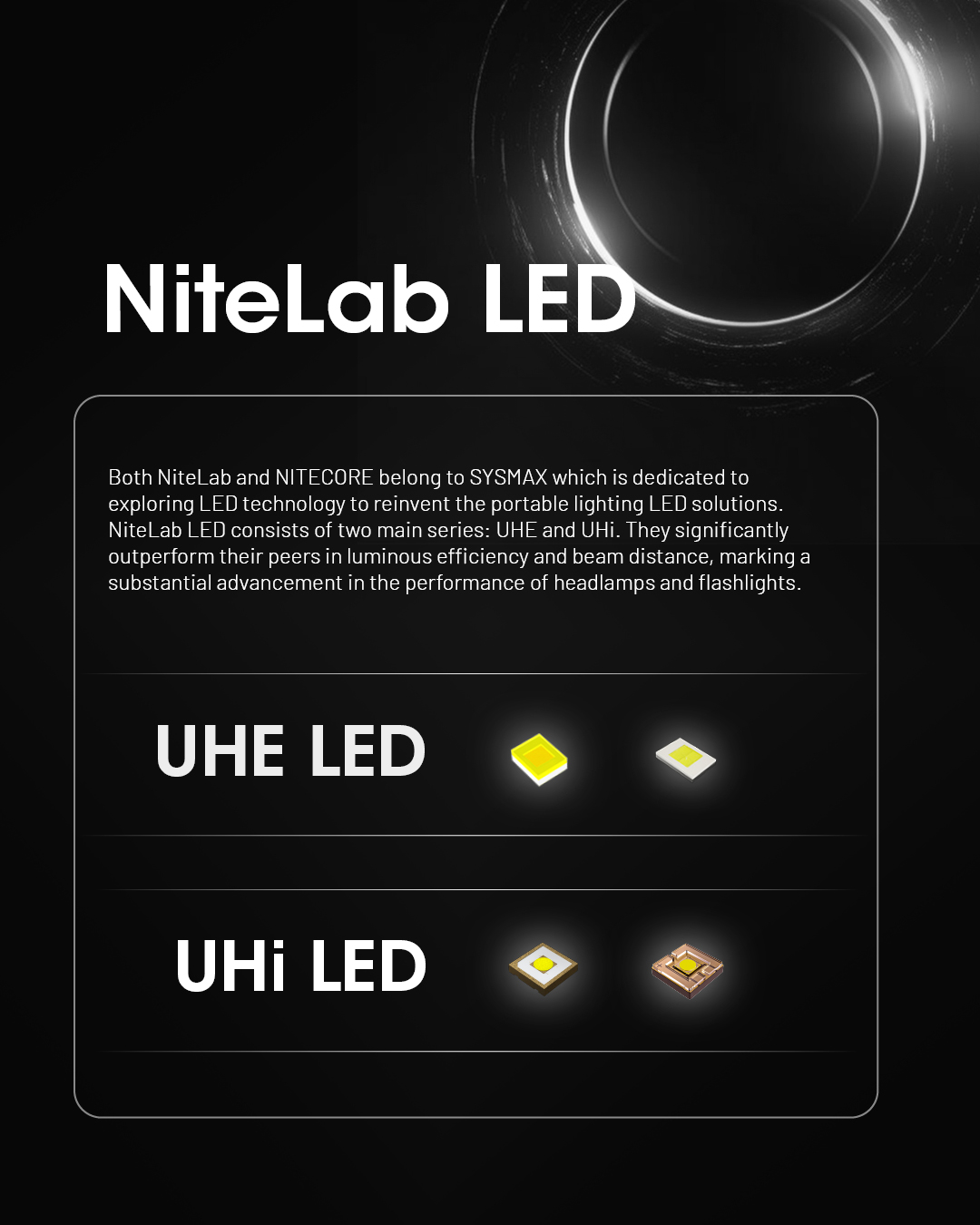 Nitecore NU53: La Frontale 1800 Lumen Impermeabile Per Professionisti Ed Outdoor