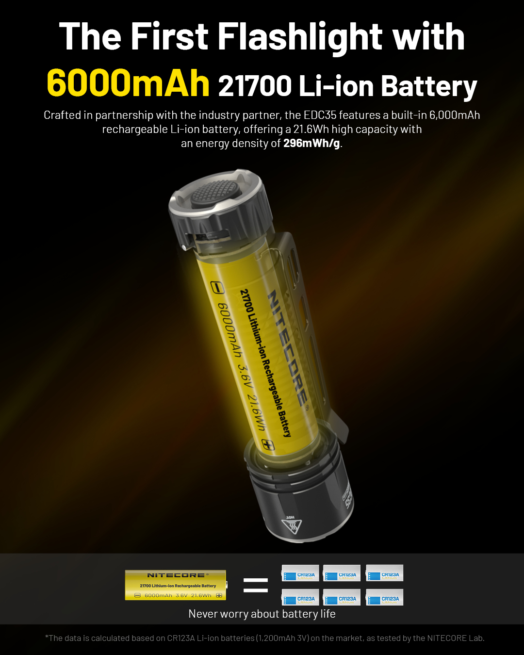 NITECORE EDC35 Tactical EDC Flashlight