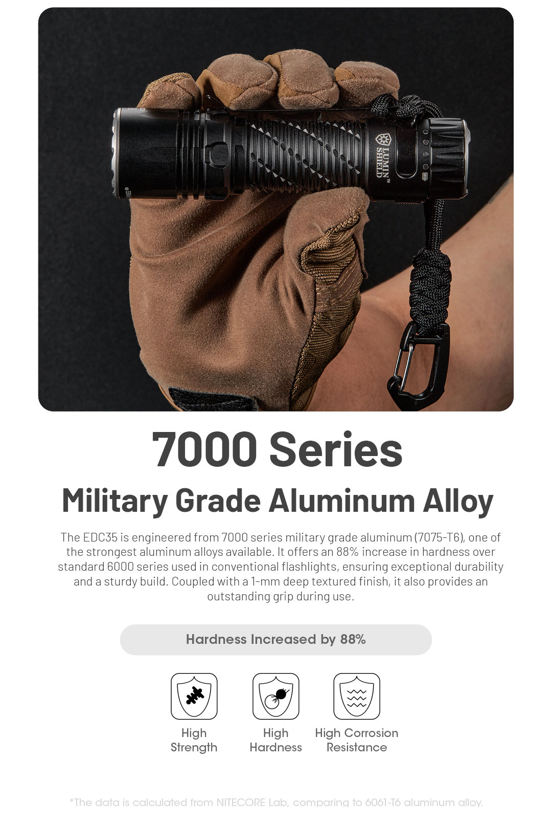 NITECORE EDC35 Tactical EDC Flashlight