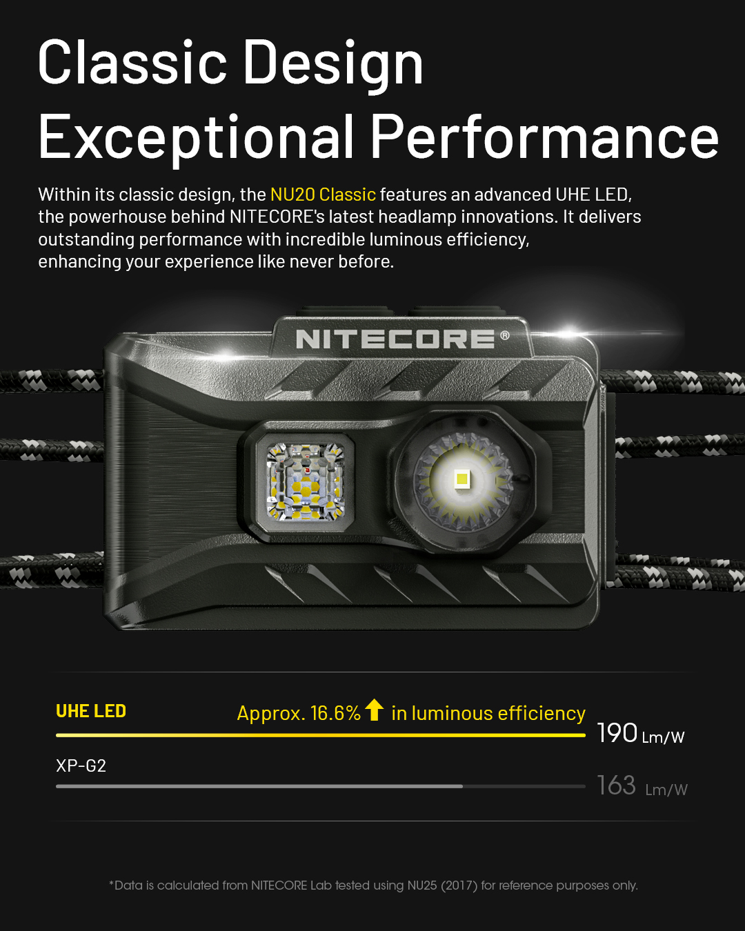Nitecore NU20 Classic – 360 Lumen Ultraleichte Outdoor-Stirnlampe, USB-C Aufladbar Nitecore NU20 Classic – 360 Lumen Ultraleichte Outdoor-Stirnlampe, USB-C Aufladbar