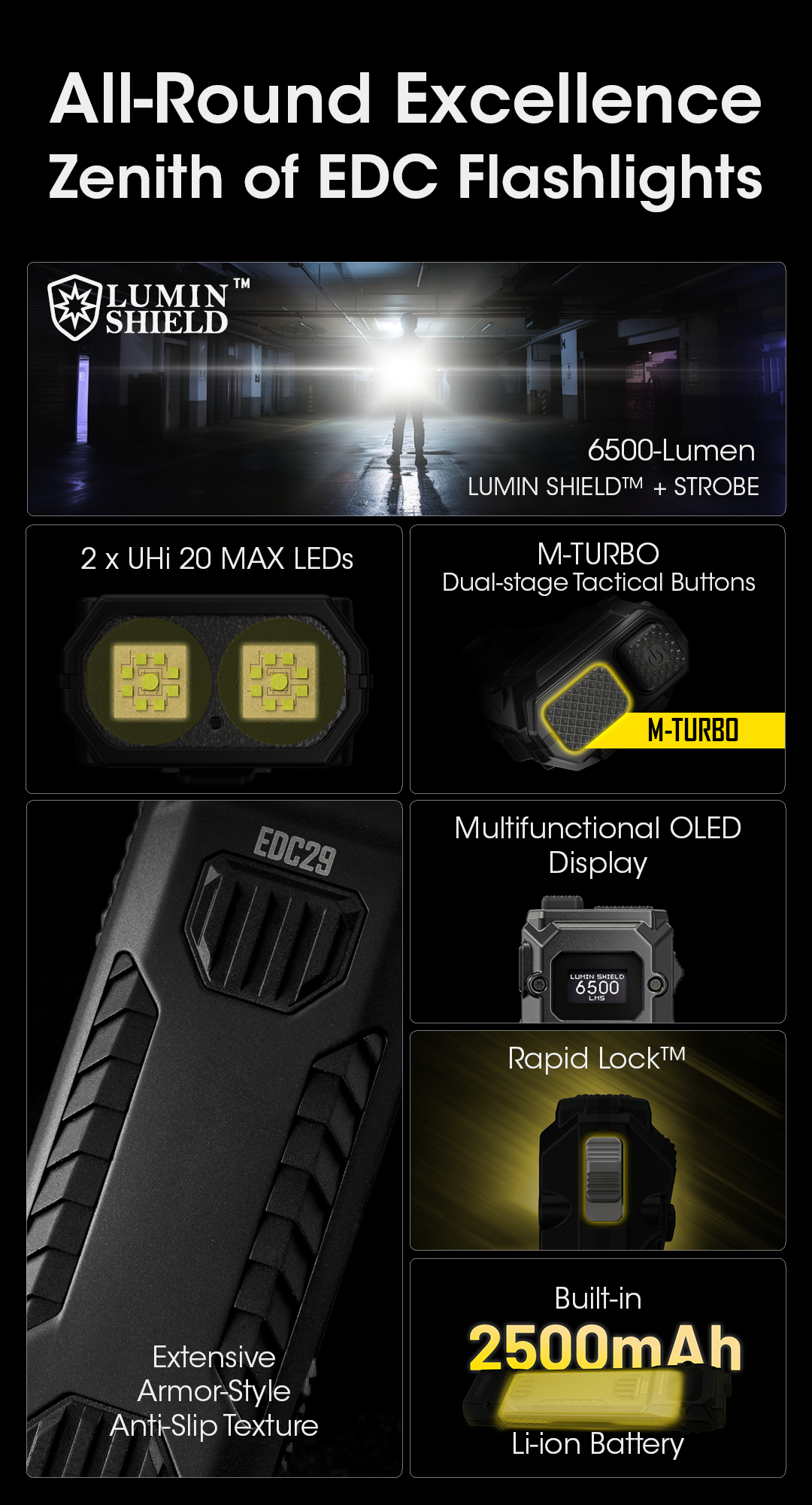 NITECORE EDC29 Ultra Slim High Performance EDC Flashlight
