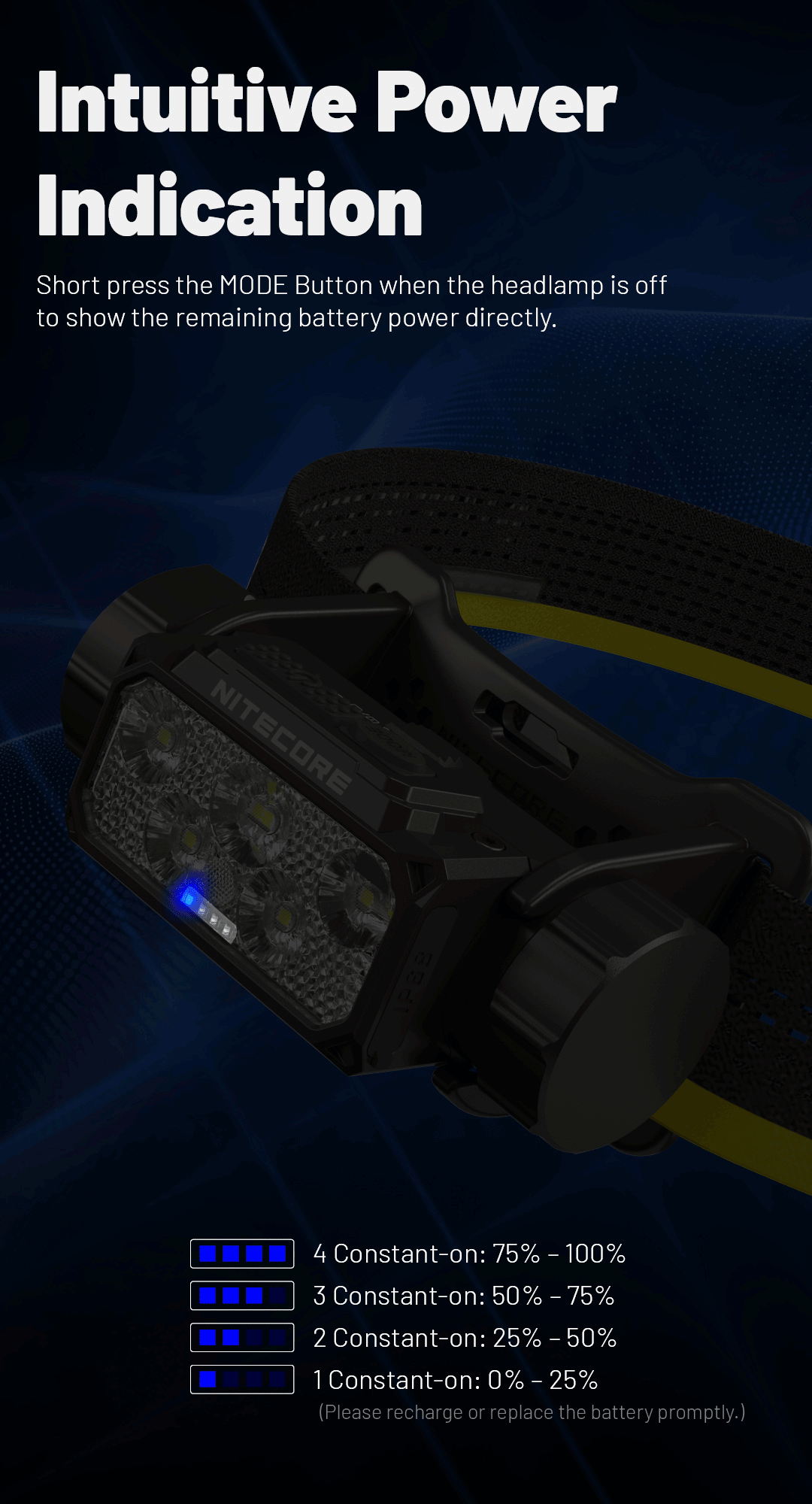 NITECORE HC70 UHE High Performance 21700 Rechargeable Work Headlamp
