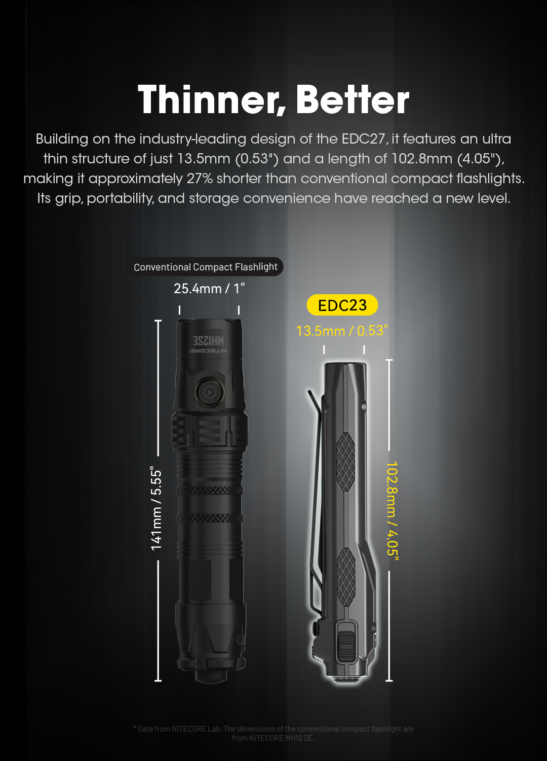 NITECORE EDC23 Ultra Slim Pocket Tactical EDC Flashlight