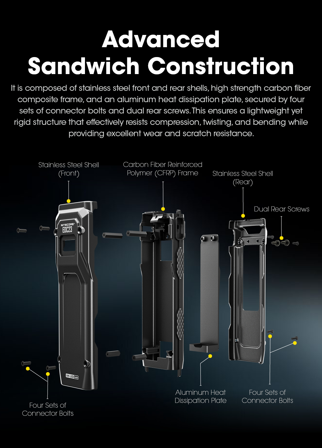 NITECORE EDC23 Ultra Slim Pocket Tactical EDC Flashlight