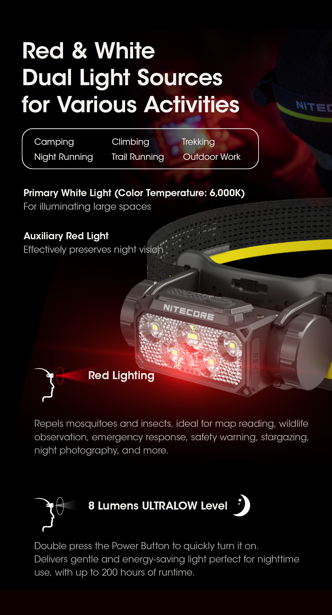 NITECORE HC60 UHE High Performance Rechargeable Outdoor Headlamp
