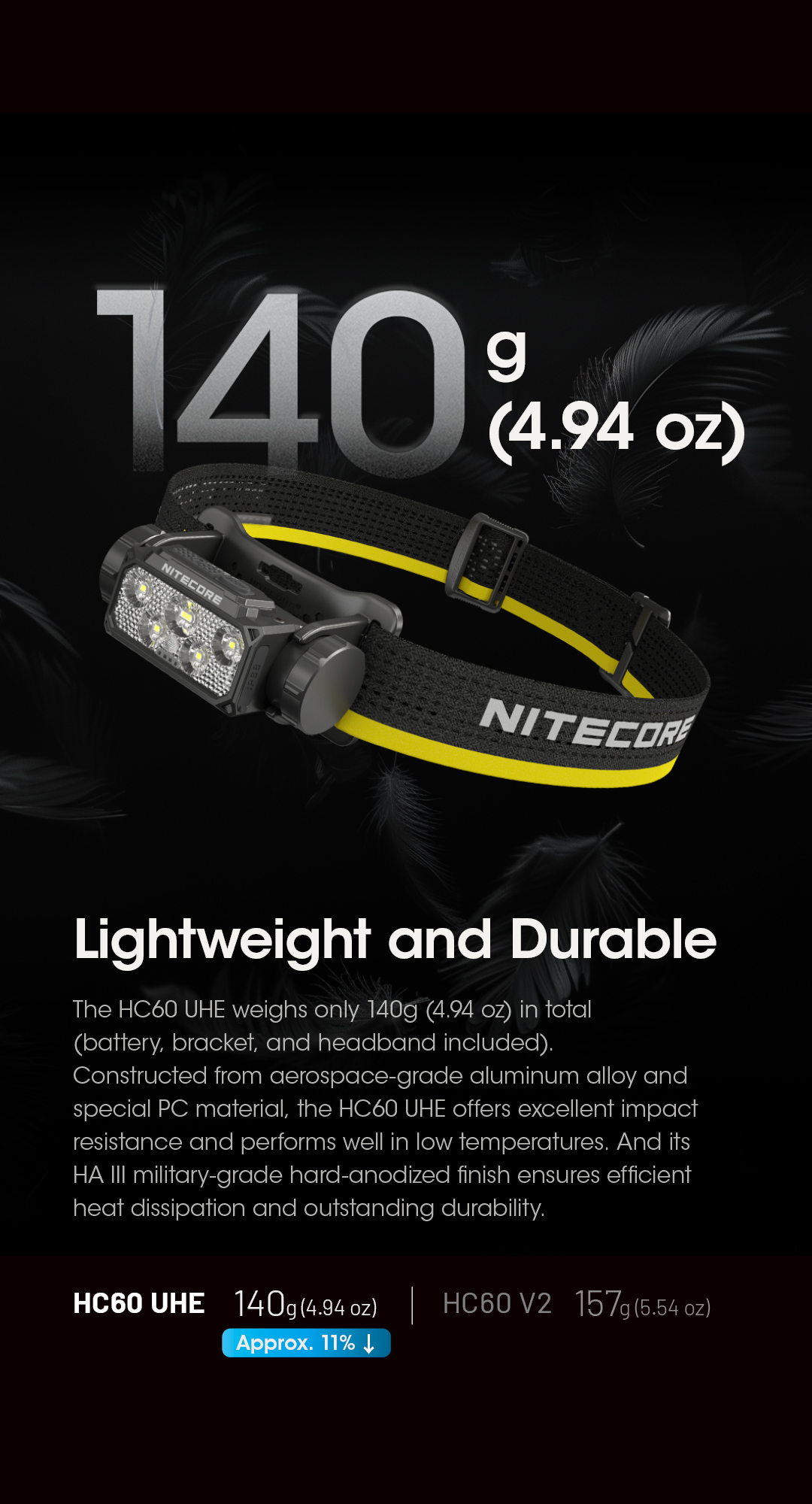 NITECORE HC60 UHE High Performance Rechargeable Outdoor Headlamp