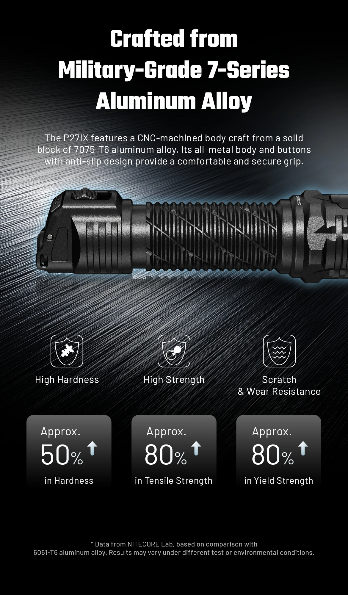 NITECORE P27iX Customizable Variable Beam Pattern Tactical Flashlight
